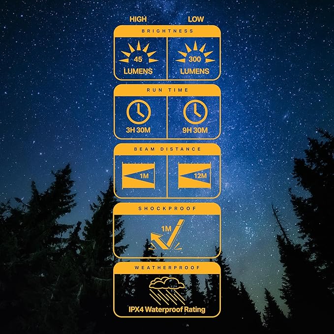 LUXPRO LP189 Mini Lantern - USB-C Rechargeable Camping Light - with 4 Lighting Modes - Dimmable LED Portable Lantern for Hiking & Emergency - Handy Compact Design - Blue