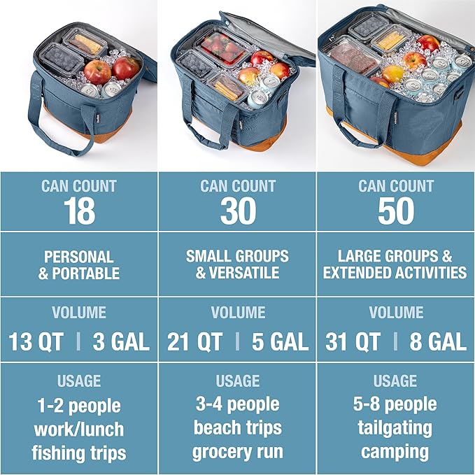 CleverMade Collapsible Insulated Cooler Bag – 30 Can Leakproof Soft Cooler for Beach, Travel, Car – Shoulder Strap, Bottle Opener – Ocean
